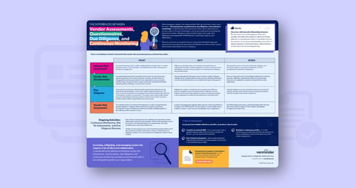 differences between vendor assessment questionnaires due diligence continuous monitoring