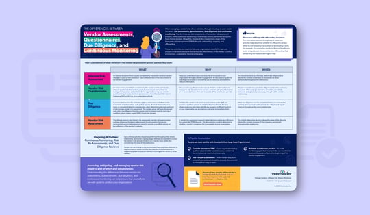 differences between vendor assessments questionnaires due diligence continuous monitoring